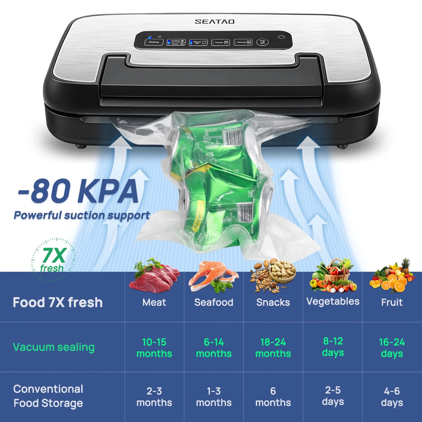 SEATAO VH5156 Vacuum Sealer With Built In Storage And Cutting