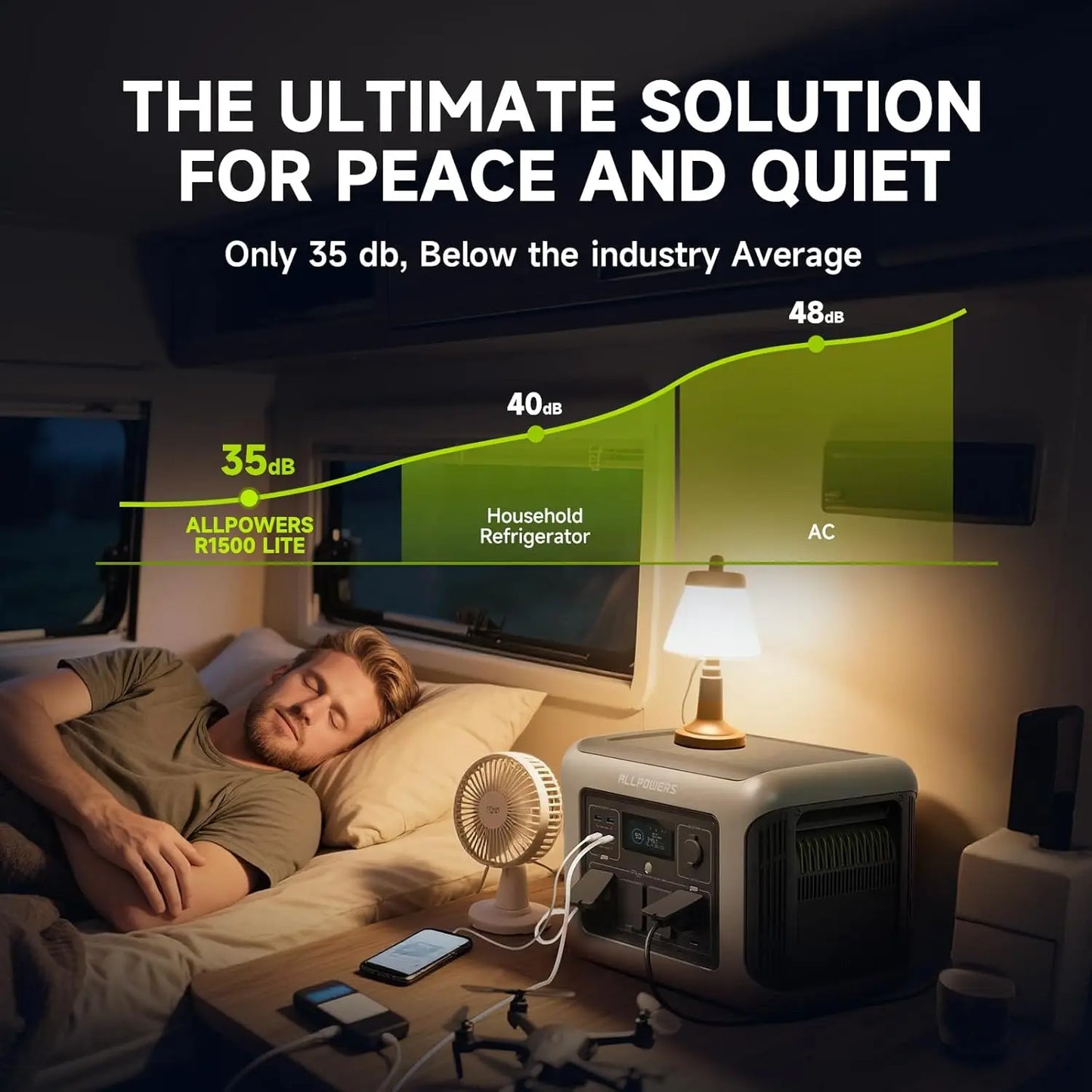ALLPOWERS R1500 Lite Portable Power Station Solar Generator