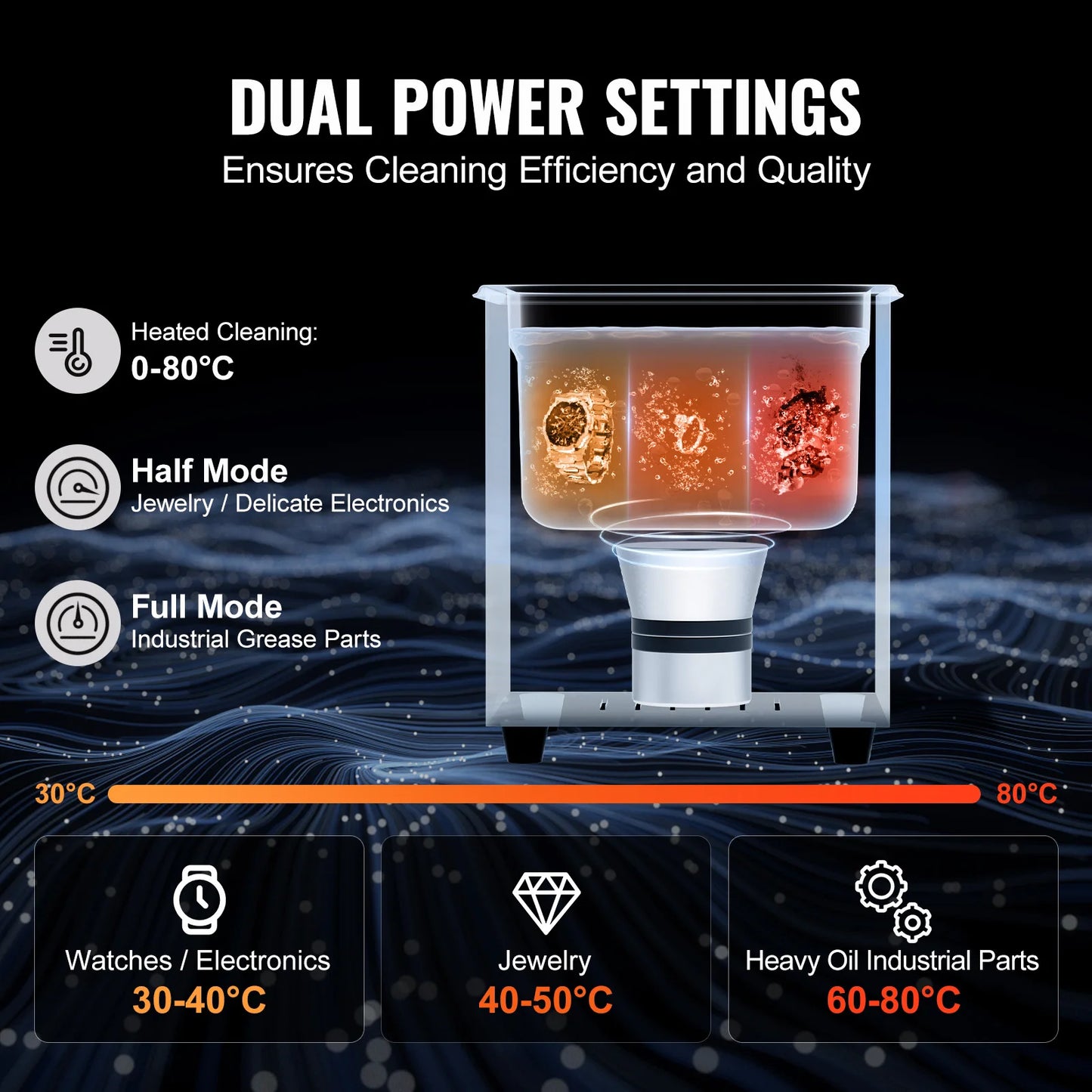 SucceBuy Ultrasonic Cleaner for Dishes and Home Use