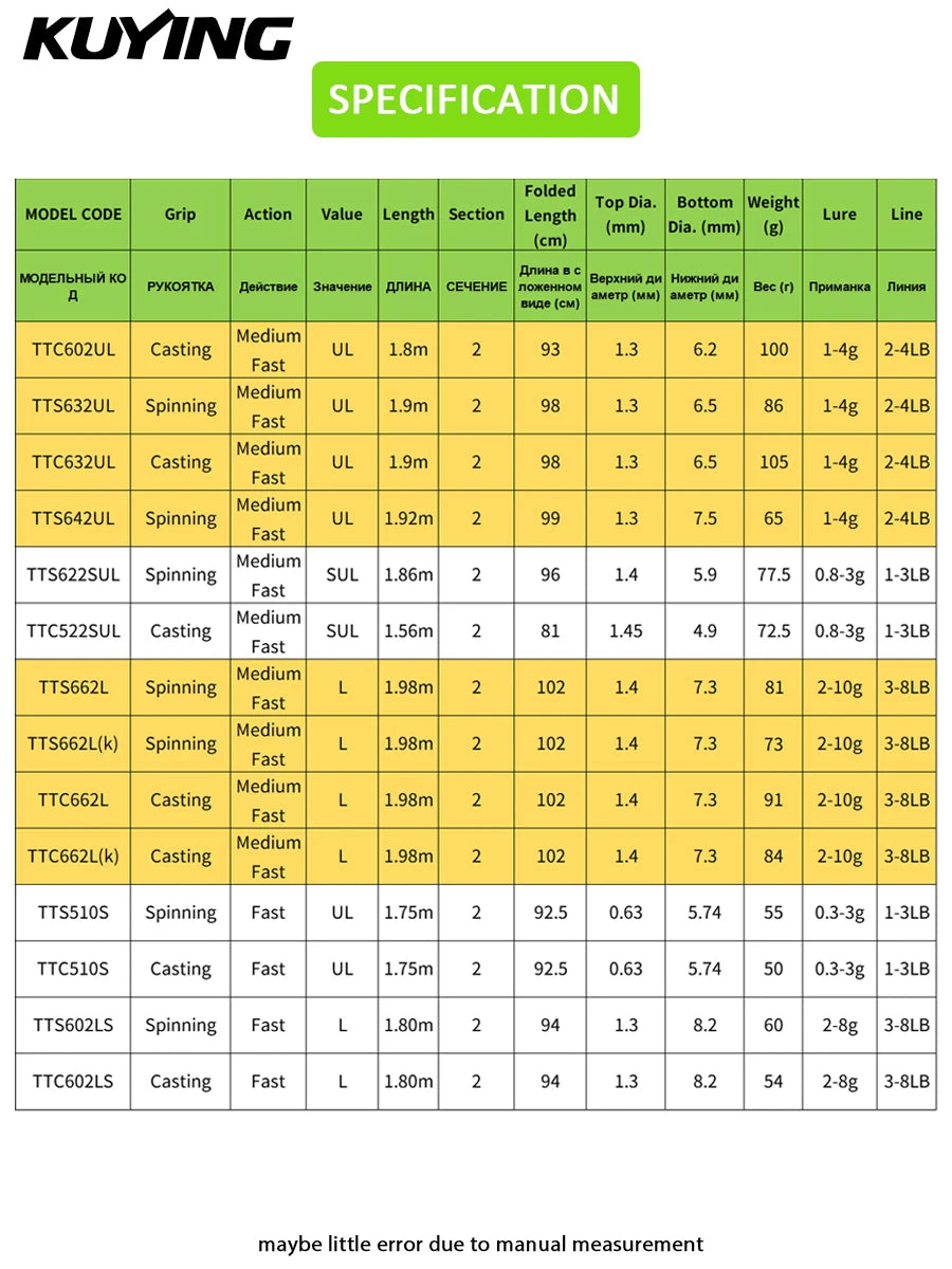 KUYING TETON Spinning Casting Rod BFS Carbon Lure Rod