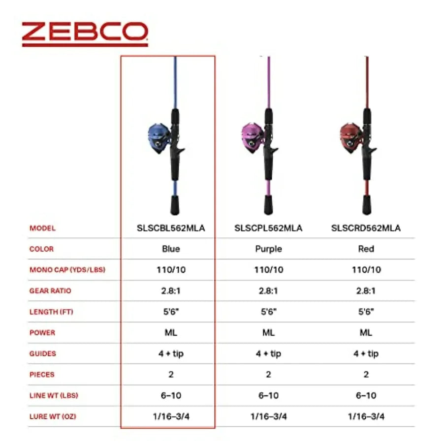 Spincast Reel And Rod Combo 2-Piece Right Hand Retrieve Fishing