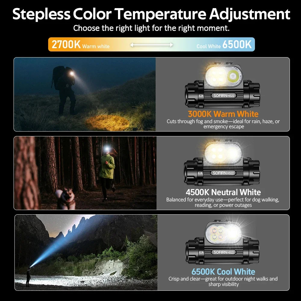 Sofirn HS22 Headlamp 2500lm With Adjustable 2700K To 6000K CCT