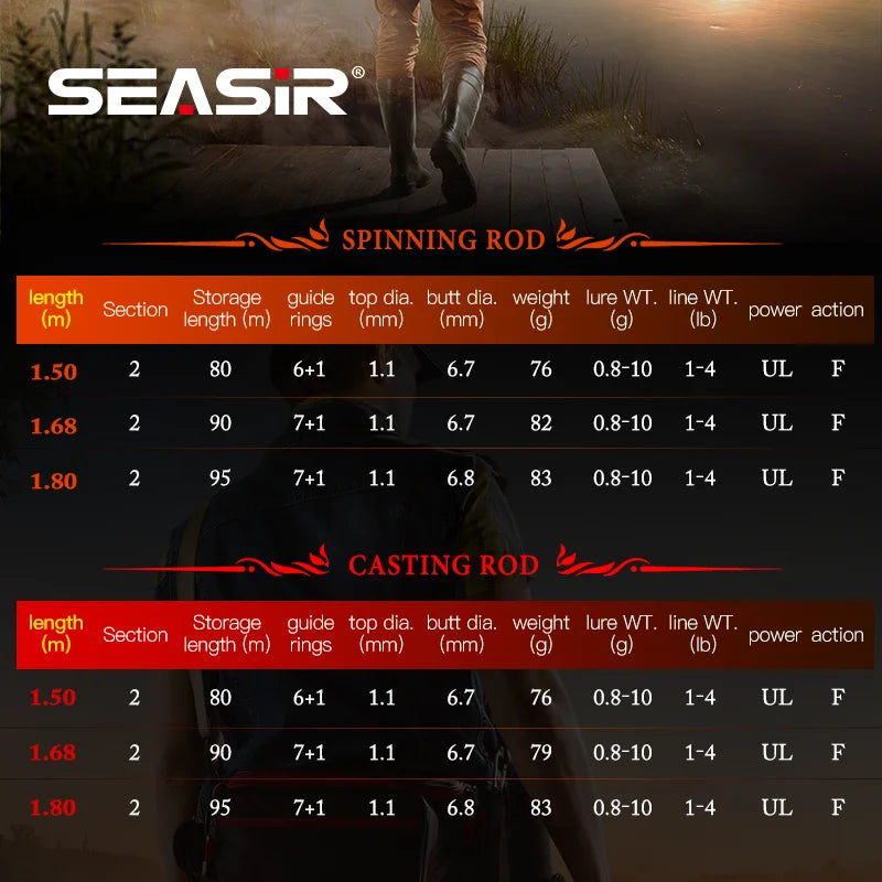 SEASIR Arrow Spinning Baitcasting Rod Two Sections Carbon Fiber