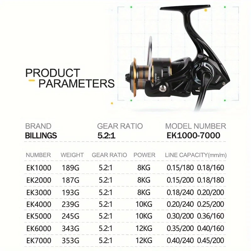 Billings Spinning Reel 12KG Aluminum Spool Gear 5.2 To 1