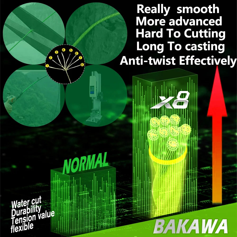 Bakawa X8 Braided Fishing Line Japan Weave For Saltwater
