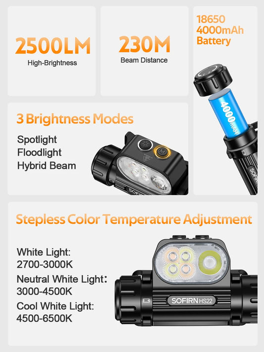 Sofirn HS22 Headlamp 2500lm With Adjustable 2700K To 6000K CCT