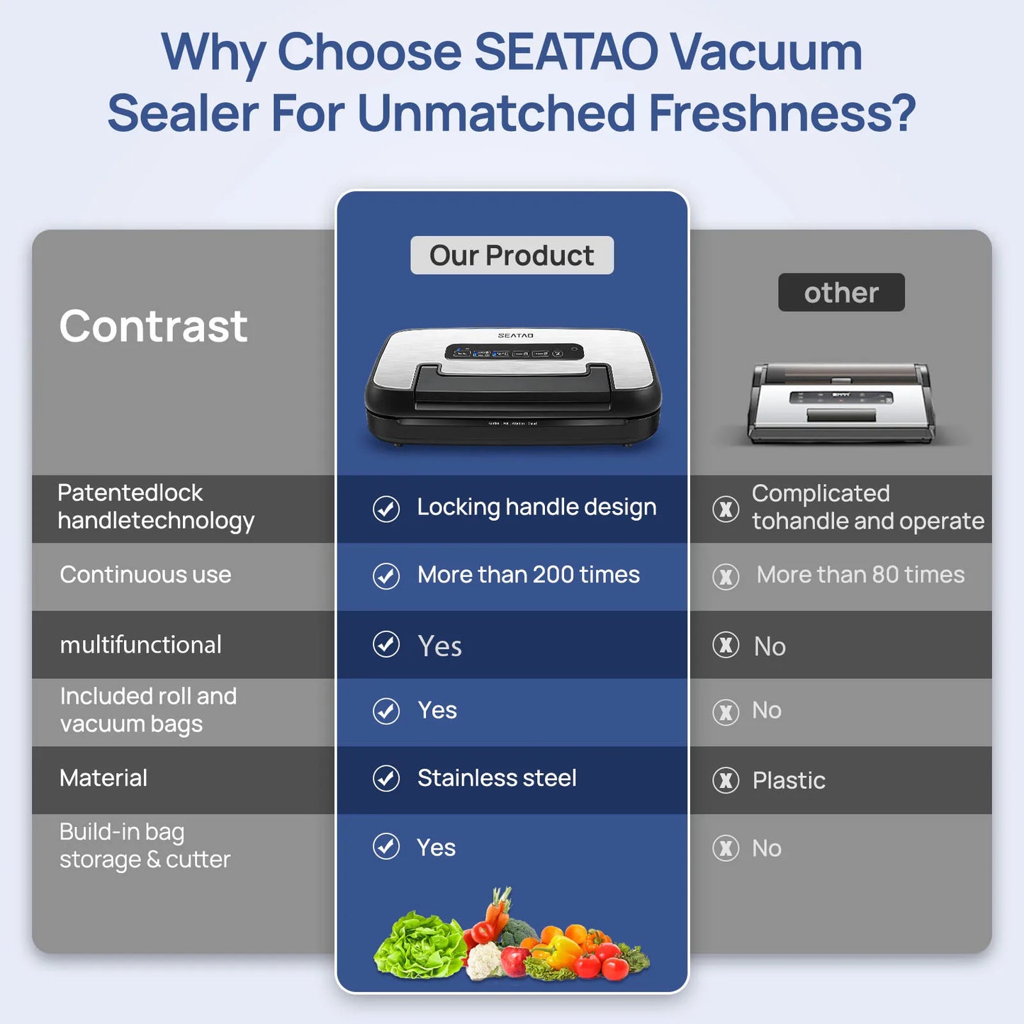 SEATAO VH5156 Vacuum Sealer With Built In Storage And Cutting