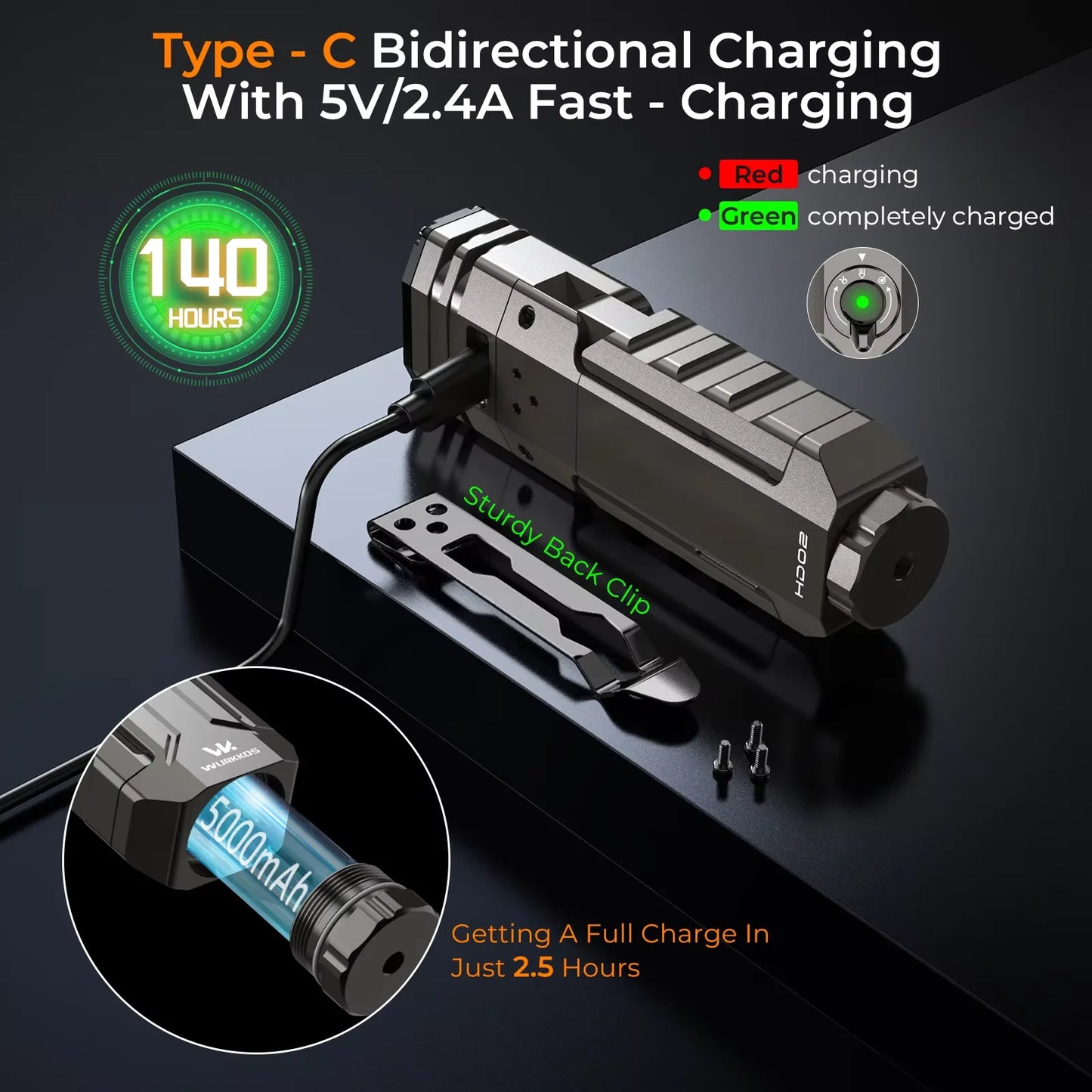 Wurkkos HD02 LED Camping Lamp Portable Rechargeable Spotlight