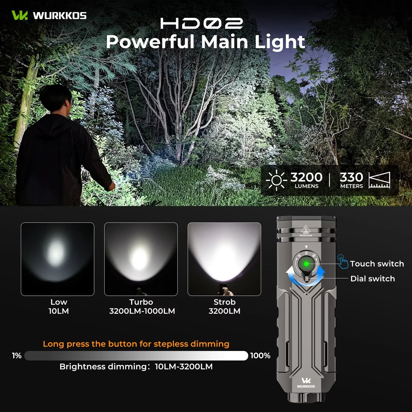 Wurkkos HD02 LED Camping Lamp Portable Rechargeable Spotlight