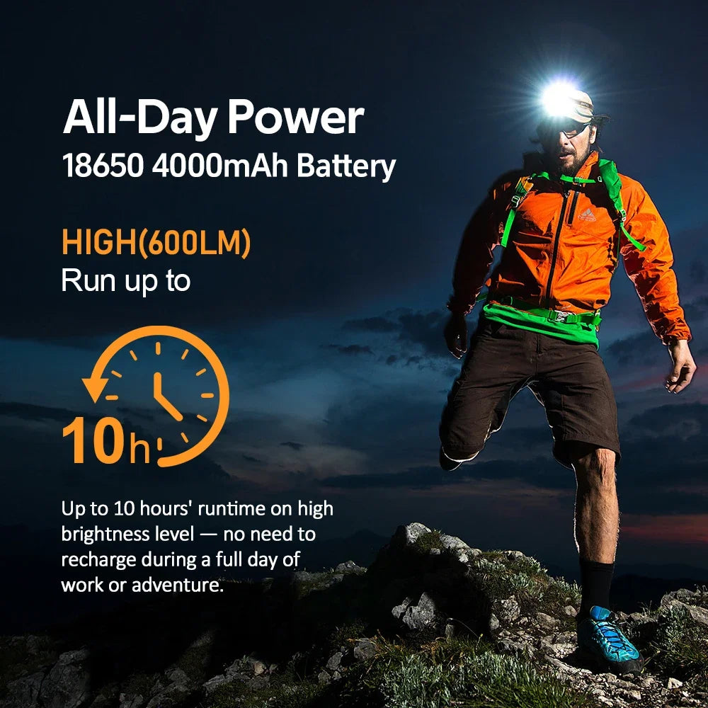 Sofirn HS22 Headlamp 2500lm With Adjustable 2700K To 6000K CCT