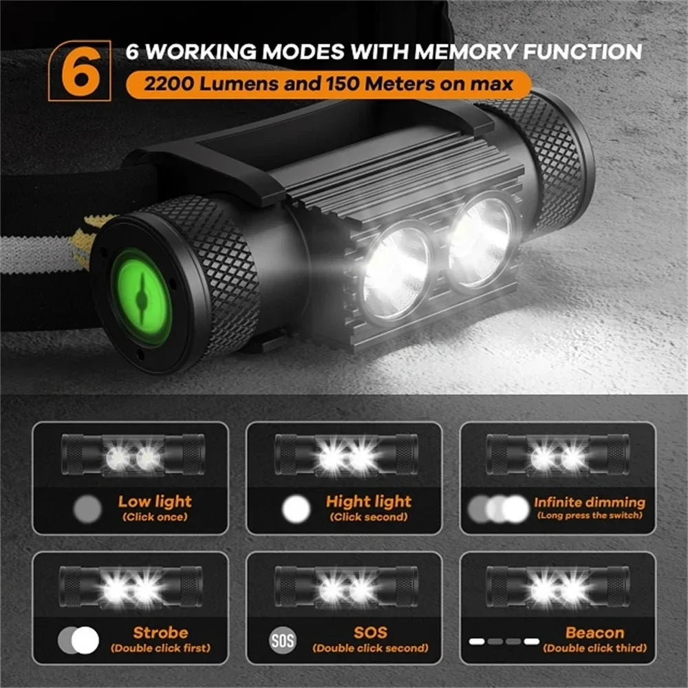 Sofirn H25S Mini LED Headlamp XML 1200 Lumen USB Rechargeable