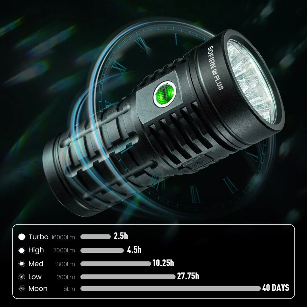 Sofirn Q8 Plus LED Flashlight 16000lm USB C Rechargeable