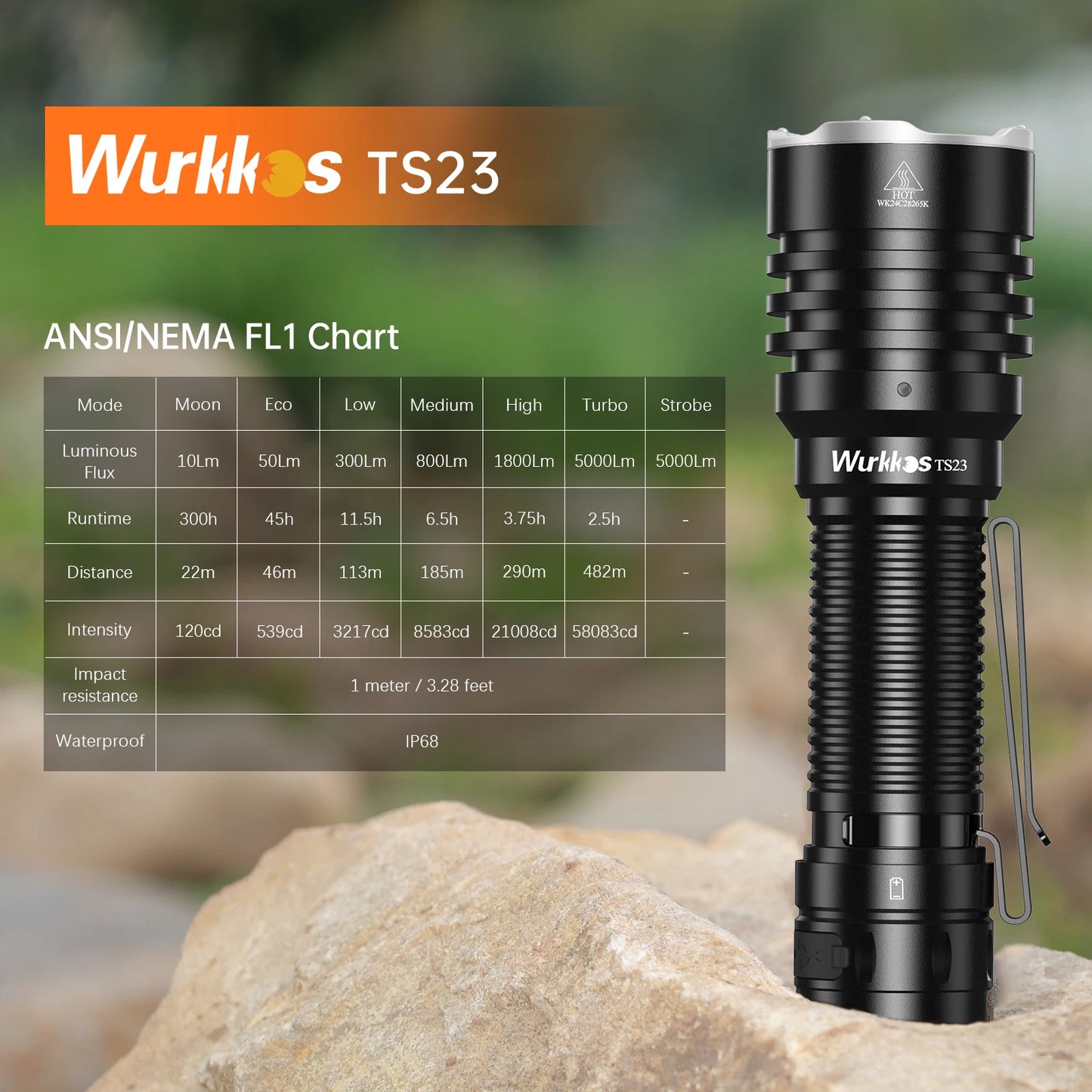 Wurkkos TS23 5000LM Ultra-Bright EDC Flashlight XHP70.3 HI
