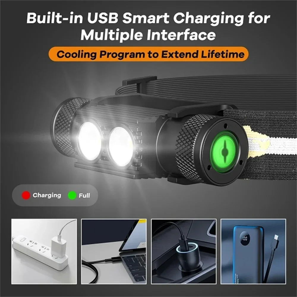 Sofirn H25S Mini LED Headlamp XML 1200 Lumen USB Rechargeable